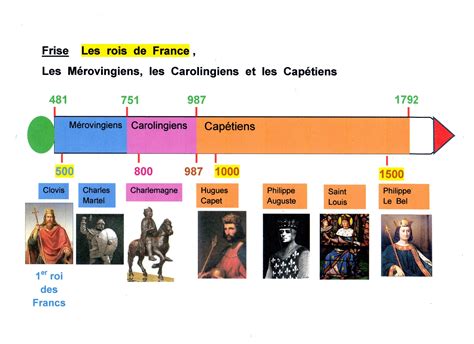 Histoire Cm1 Le Temps Des Rois Nouvelles Histoire