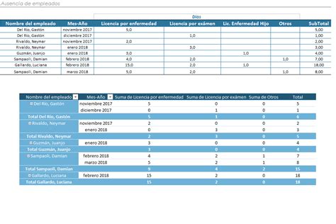 Planilla De Excel Base De Datos Empleados Planillaexcel Com My Xxx