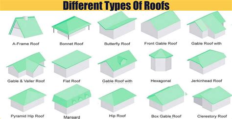 Three Types Of Roofs In Their Architecture Design Talk