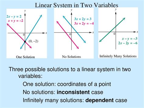 Ppt Chapter 3 Linear Systems Systems Of Linear Equations Powerpoint