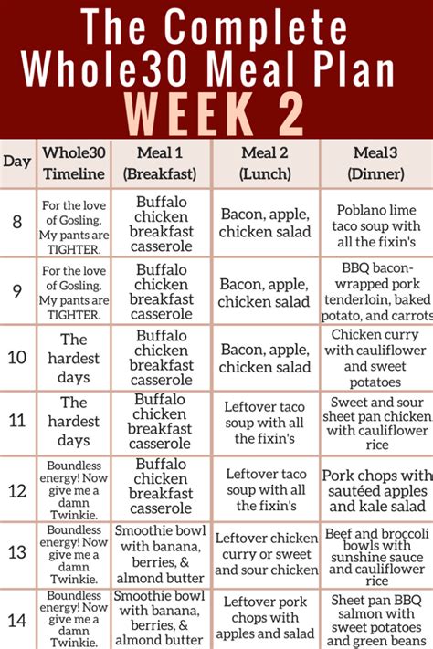 The Complete Whole30 Meal Planning Guide And Grocery List Week 2