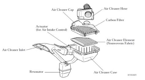 Air Intake System Of Automobile Download Scientific Diagram