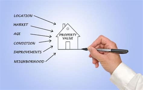 Why Is Property Valuation Essential Timesproperty