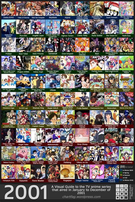 2000 2004 Anime Chart Anime Reccomendations Anime Movies