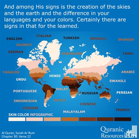 Quranic Resources Language Skin Color Difference