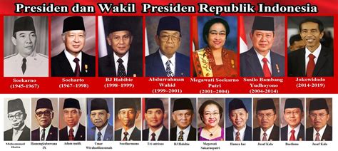 Daftar Nama Presiden Dan Wakil Presiden Indonesia Dari Masa Ke Masa