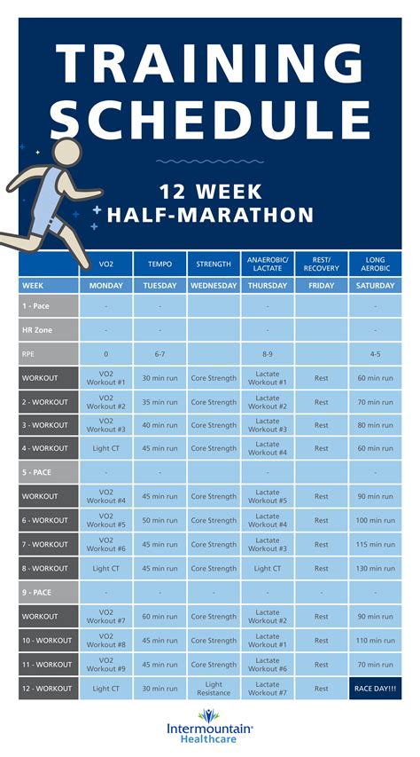 Arcana river or fifth job: Your 12-Week Half-Marathon Training Schedule