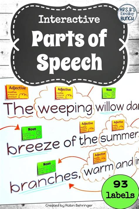 30 Label Parts Of Speech In A Sentence Worksheet Labels 2021