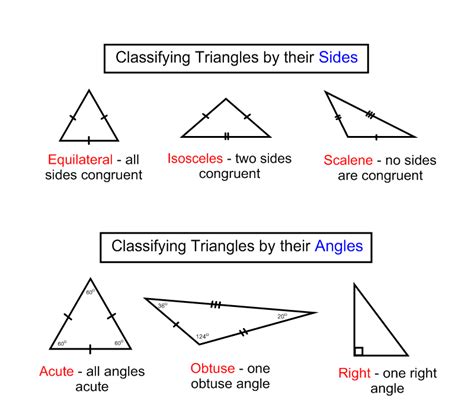 Vocab List 5 Classifying Triangles Ms Fujies Math Class