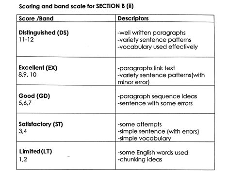 Can be of living things or non living things. Latest! UPSR English Paper 2 (014/024) Marking Tips ...