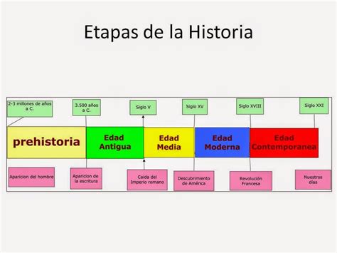 Tenerifitocandelariero La Historia Y Sus Etapas