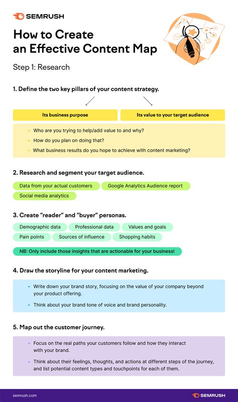 The Complete Guide To Content Mapping Free Template