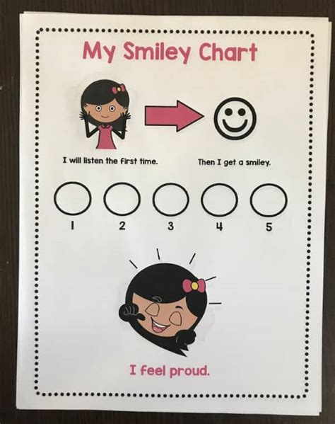 Free Printable Editable Free Smiley Face Behavior Chart