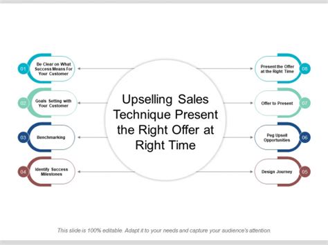 Upselling Technique Powerpoint Templates Slides And Graphics
