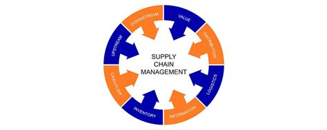 Schotpoort Adviser In Closed Loop Supply Chain Management