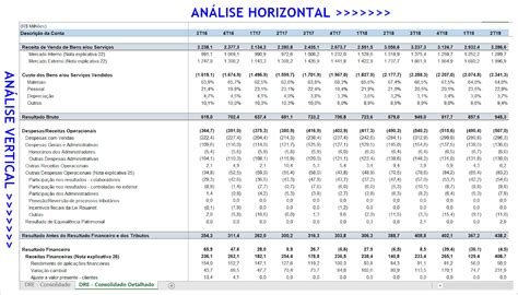 a analise horizontal e vertical é uma tecnica