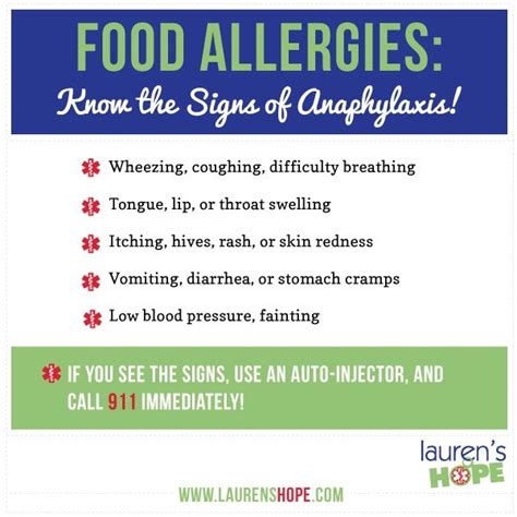 17 Best Images About Food Allergies And Intolerances On Pinterest