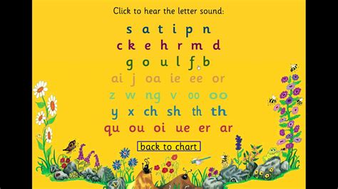 Jolly Phonics Letter Sequence