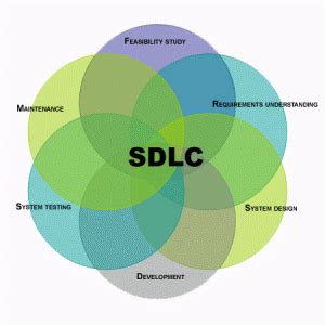 Desain berorientasi objek (ood) menguraikan model analisis untuk . Jelaskan Perbedaan Desain Sistem Terstruktur Dan Desain ...