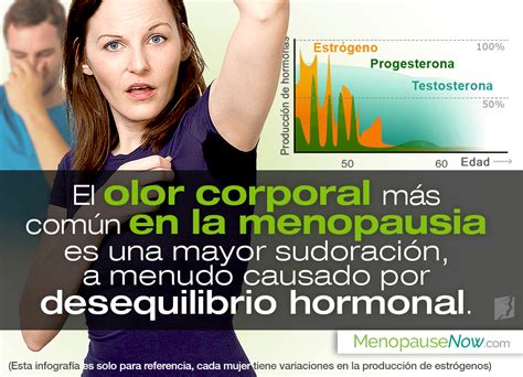 Tipos De Olores Corporales Durante La Menopausia Menopause Now