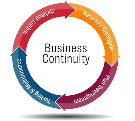 Do you ant to start an app development company? Disaster Recovery or Business Continuity. What's the ...