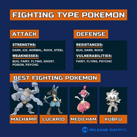 Fighting Type Pokemon Weakness And Strengths Guide Release Gaming