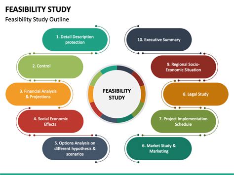 Feasibility Study Ppt Study Diagram Architecture Powerpoint Templates