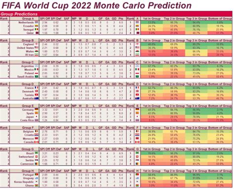 Fifa World Cup 2022 Interactive Excel Score Chart Team Roster And
