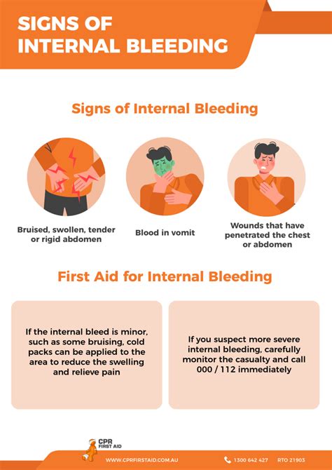 What Are The Types Of Bleeding Cpr First Aid