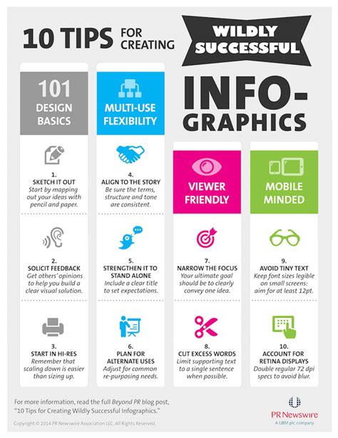 How To Create Powerful Infographics For Content Marketing Easily