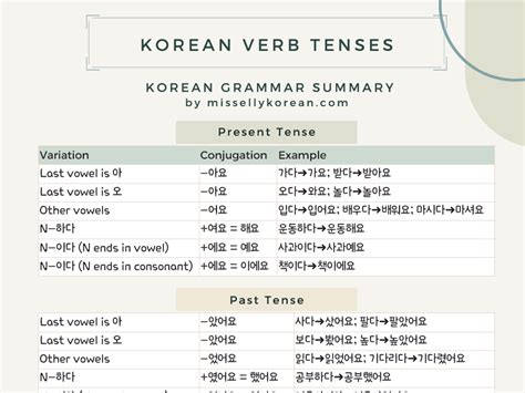 Korean Verb Conjugation Cheat Sheet My Xxx Hot Girl