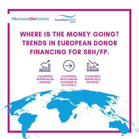 European Donor Countries Care About Sexual And Reproductive Safety And