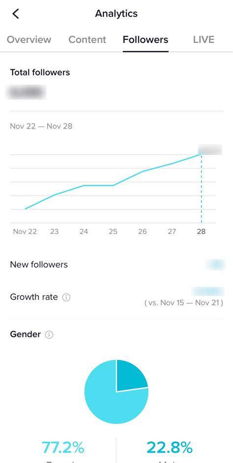 the complete guide to tiktok analytics how to measure your success