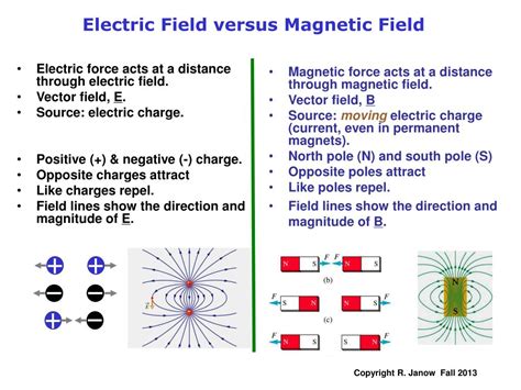 Xii Electrostatics Electric Charges And Field Electric Dipole