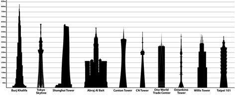 File Tallest Freestanding Structures In The World Png Wikimedia Commons