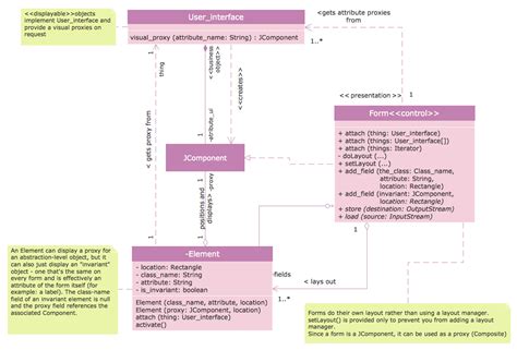 This Diagram Was Created In Conceptdraw Pro Using The Uml Class Diagram