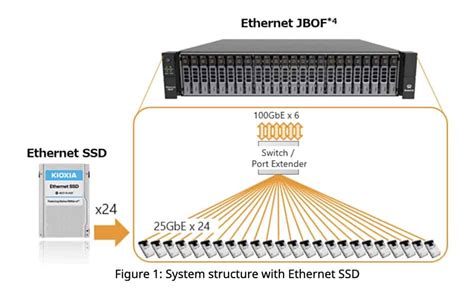Kemungkinannya adalah segmen networknya memang dibedakan antara koneksi kabel dengan wireless. Kioxia Menawarkan Recovery Data Ke SSD Berbasis Ethernet ...