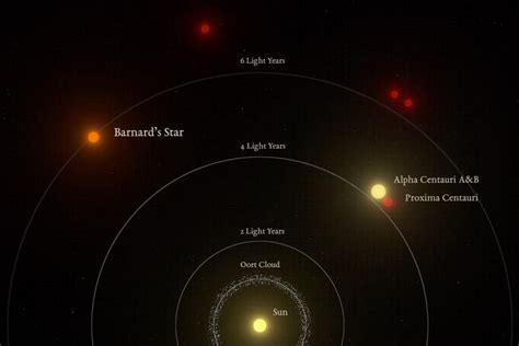 Super Earth Discovered Orbiting Suns Nearest Star The Straits Times