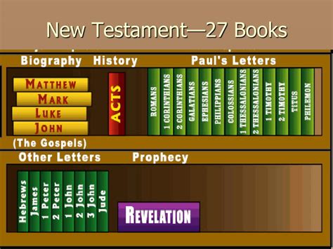 Ppt Books Of The Bible Powerpoint Presentation Free Download Id