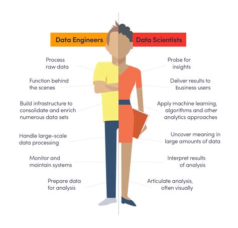 Why Every Data Scientist Needs A Data Engineer