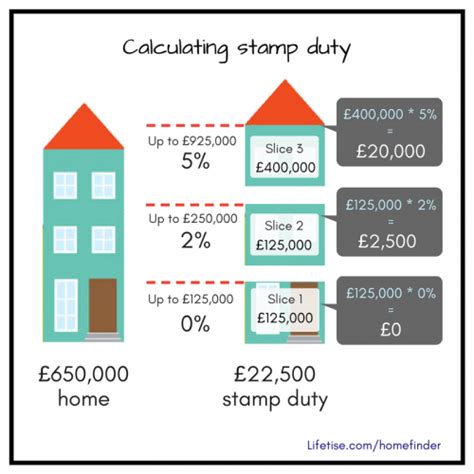 first time buyer guide lifetise how much stamp duty do i pay stamp duty stamp paid stamp