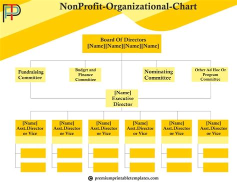 Non Profit Organizational Chart Pack Of 5 Etsy Uk