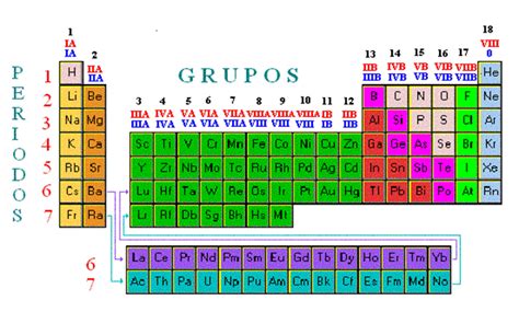 Proyecto Informatica Y Quimica Clasificación De Los Elementos En