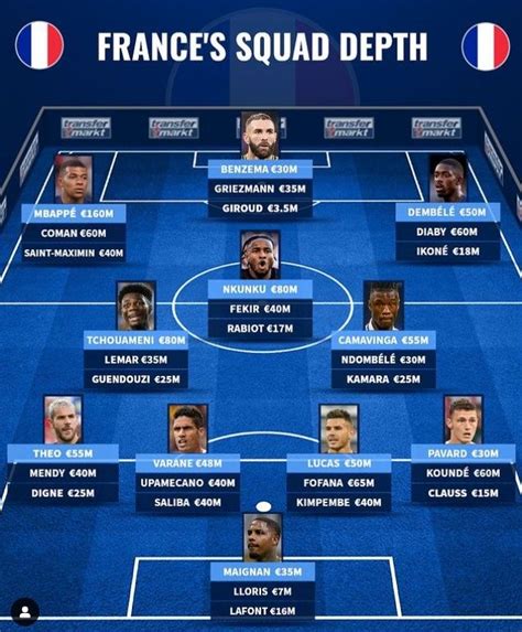 World Cup 2022 Frances Squad Depth Is Scary Even Without Kante Or Pogba