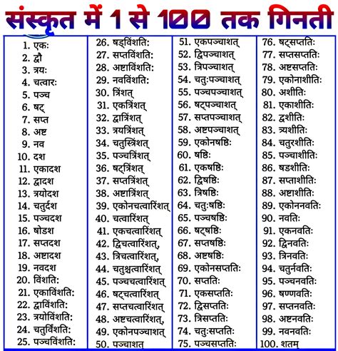संस्कृत गिनती 1 से 100 तक Sanskrit Ginti 1 To 100 In Hindi Chart Image