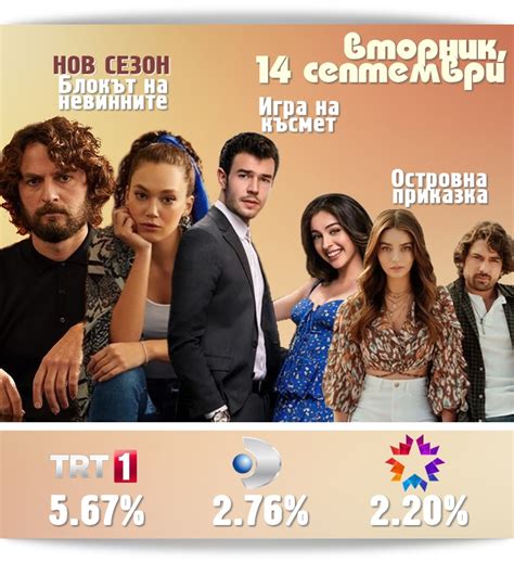 Рейтинги на сериалите в Турция от 14 септември 2021 г СЕРИАЛИ в България
