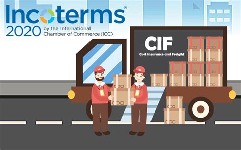 What Is Cif Cost Insurance And Freight Incoterms 2020 Explanation