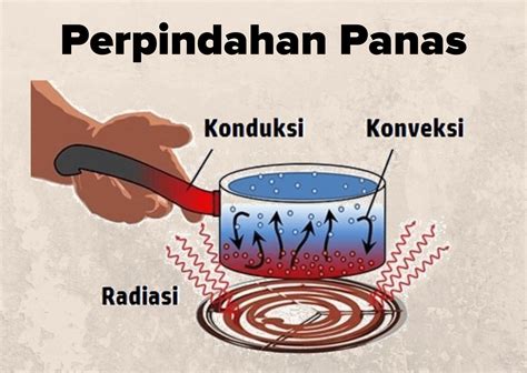 Contoh Soal Perpindahan Kalor Secara Konduksi Contoh Soal Terbaru The