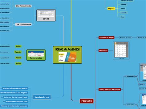 Normas Apa Ma Edicion Mind Map