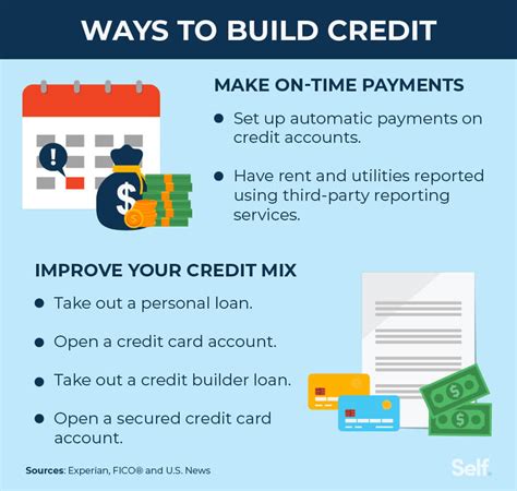 How To Build Credit Self Credit Builder